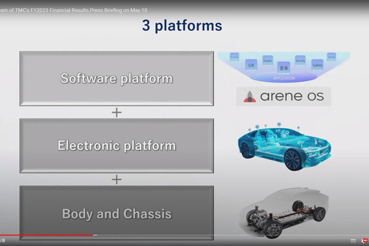 Toyota sap co cong nghe pin chay 1.500 km/lan sac cho oto dien-Hinh-7