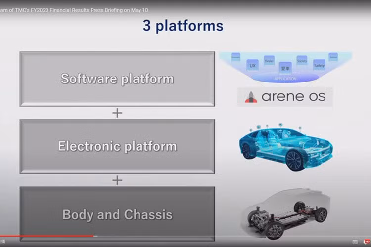 Toyota sap co cong nghe pin chay 1.500 km/lan sac cho oto dien-Hinh-7