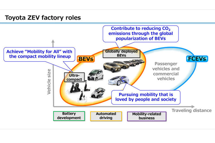 Toyota sap co cong nghe pin chay 1.500 km/lan sac cho oto dien-Hinh-8