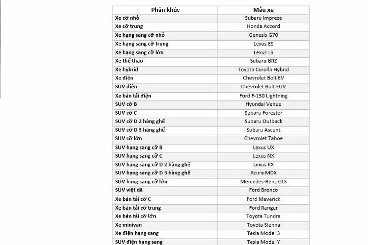 Loat xe oto co chi phi “nuoi” thap nhat trong 5 nam dau su dung-Hinh-5