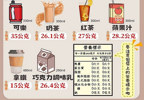 Có đồ uống nhiều đường hơn cả trà sữa, cần cân nhắc trước khi sử dụng. Ảnh: ET.