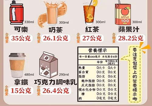 Có đồ uống nhiều đường hơn cả trà sữa, cần cân nhắc trước khi sử dụng. Ảnh: ET.