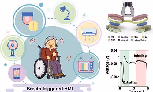 Vận hành "ngôi nhà thông minh" bằng điều khiển hơi thở - Hình 4 Van hanh