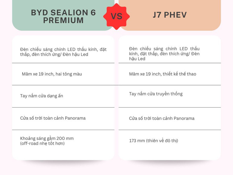 Jeacoo J7 PHEV va BYD Sealion 6 - xe 