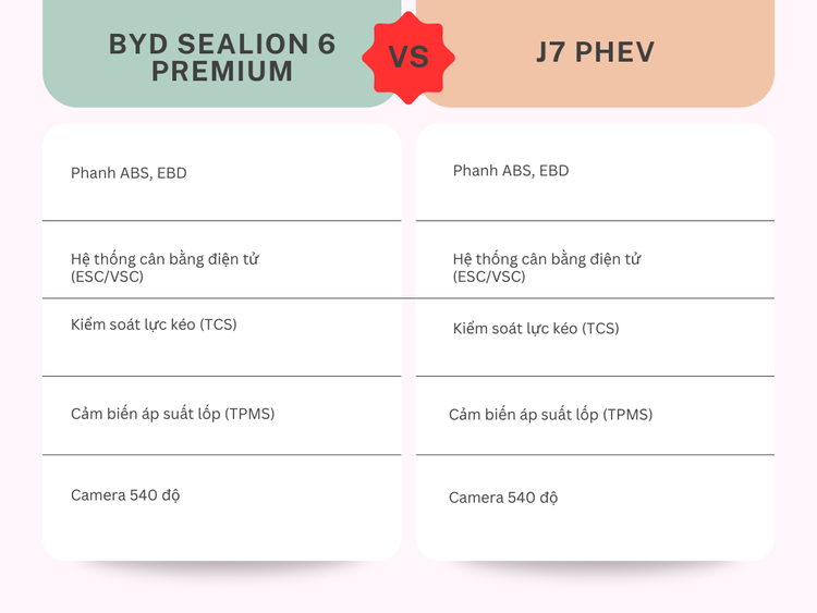 Jeacoo J7 PHEV va BYD Sealion 6 - xe 