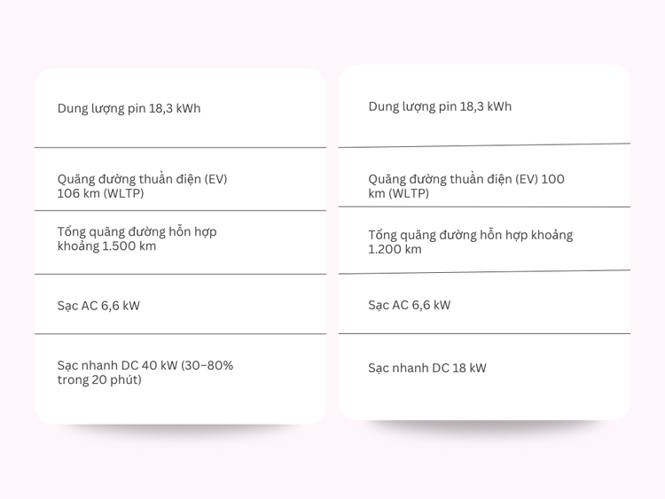 Jeacoo J7 PHEV va BYD Sealion 6 - xe 