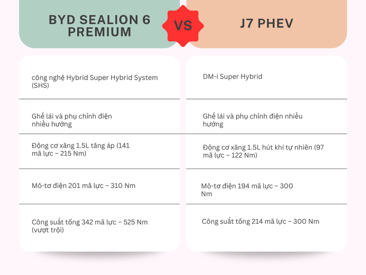 Jeacoo J7 PHEV va BYD Sealion 6 - xe 