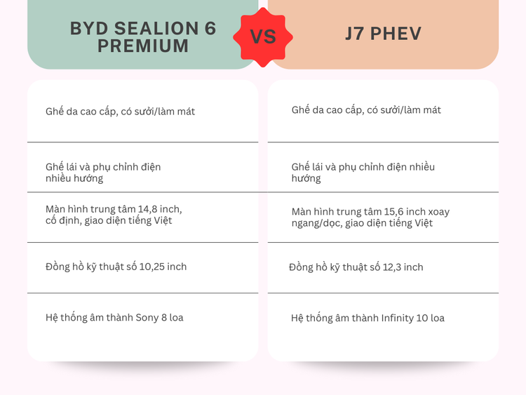 Jeacoo J7 PHEV va BYD Sealion 6 - xe 