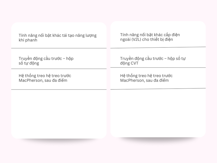 Jeacoo J7 PHEV va BYD Sealion 6 - xe 