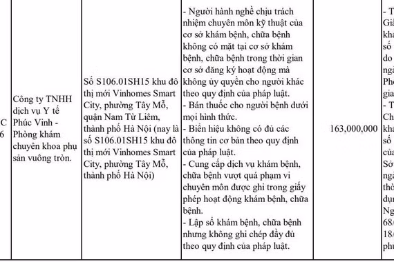 Hai phòng khám chuyên khoa phụ sản Vuông Tròn và Thỏ Ngọc Clinic dính "phốt"