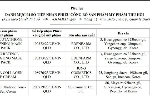Thu hồi 14 số tiếp nhận công bố mỹ phẩm của hai doanh nghiệp