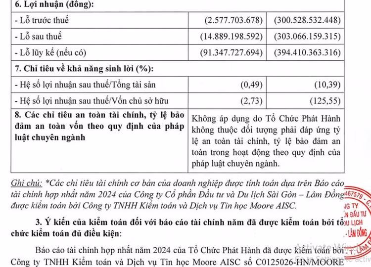 Nguồn: HNX