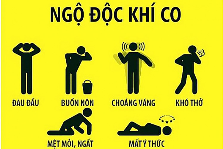 Các triệu chứng của ngộ độc khí CO. Các triệu chứng của ngộ độc khí CO.