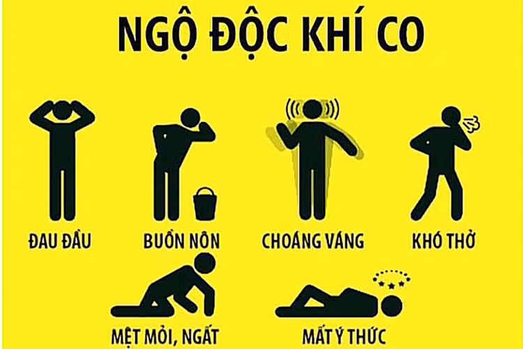 Các triệu chứng của ngộ độc khí CO.