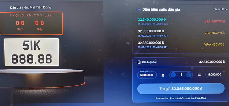 Biển số 51K-888.88 của địa bàn TP Hồ Chí Minh ghi nhận mức đấu giá kỷ lục lên tới 32,34 tỷ đồng.