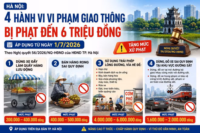 [INFOGRAPHIC] 4 hành vi vi phạm giao thông ở Hà Nội bị phạt đến 6 triệu đồng
