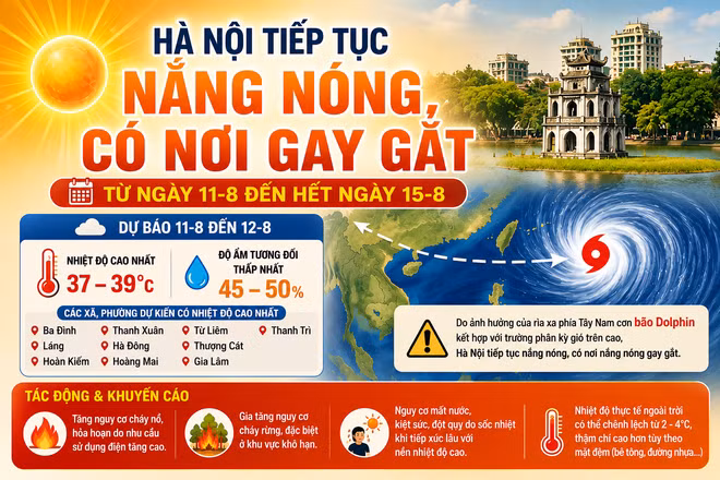 [INFOGRAPHIC] Vì sao Hà Nội vẫn duy trì tiếp tục nắng nóng?