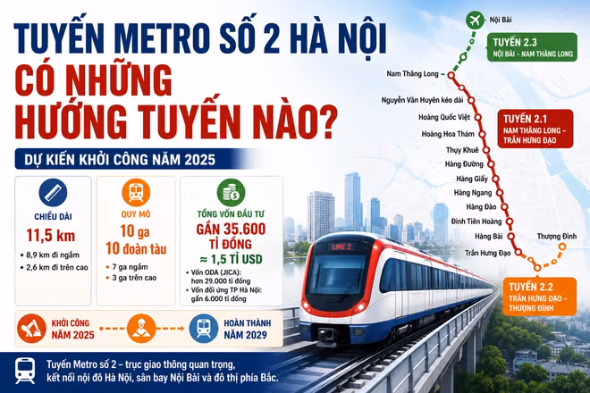 [INFOGRAPHIC] Tuyến Metro số 2 Hà Nội, có những hướng tuyến nào?