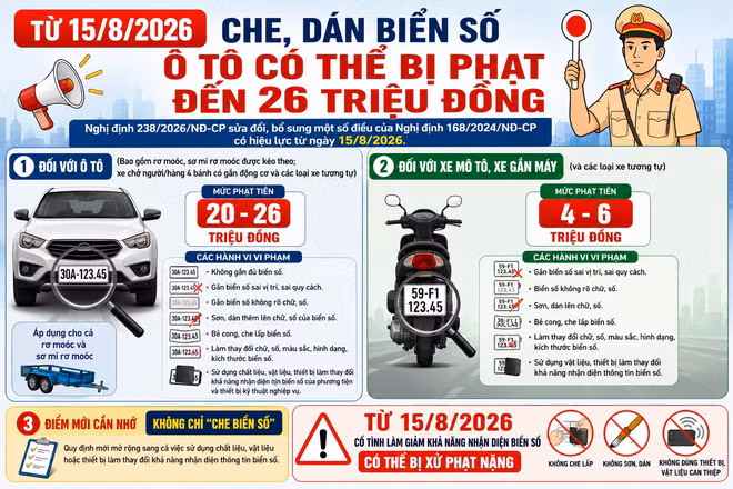 [INFOGRAPHIC] Từ 15/8: Che, dán biển số ô tô có thể bị phạt đến 26 triệu đồng
