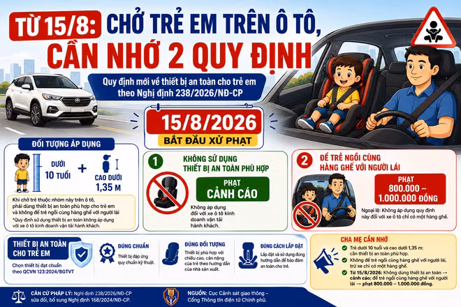 [INFOGRAPHIC] Từ 15/8 ô tô không có ghế an toàn cho trẻ em bị phạt ra sao?