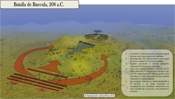 Chiến thuật tấn công hai cánh. Scipio dùng bộ binh nhẹ đánh thẳng vào tuyến phòng thủ, trong khi lực lượng chủ lực đánh vòng hai cánh. Ảnh: Pinterest.
