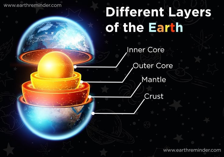 Cụ thể, vùng sâu 2.700–3.000 km bên dưới bề mặt Trái Đất không chứa vật liệu nóng chảy như từng nghĩ, mà là một khối đá rắn khổng lồ đang âm thầm di chuyển.
