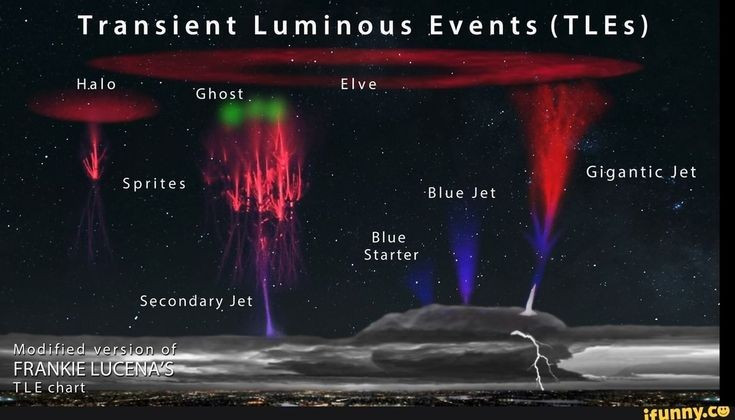 4. TLE xảy ra ở độ cao rất lớn. Không giống sét thông thường, các hiện tượng TLE xảy ra ở độ cao từ 50 đến 100 km phía trên mặt đất – gần rìa của không gian. Ảnh: Pinterest.