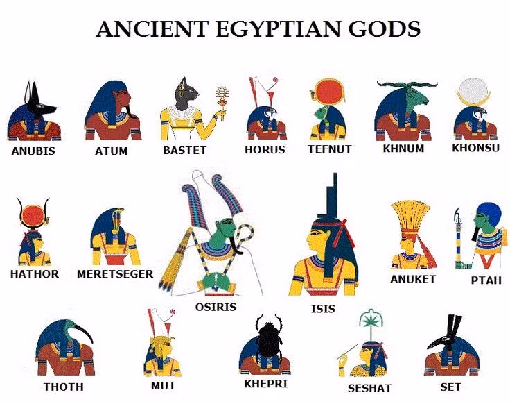 6. Có nhiều vị thần với hình dạng lai người – thú. Hệ thống thần thoại Ai Cập cổ có các vị thần như Anubis (đầu chó rừng), Horus (đầu chim ưng) thể hiện sự giao thoa giữa thế giới người và linh giới. Ảnh: Pinterest.