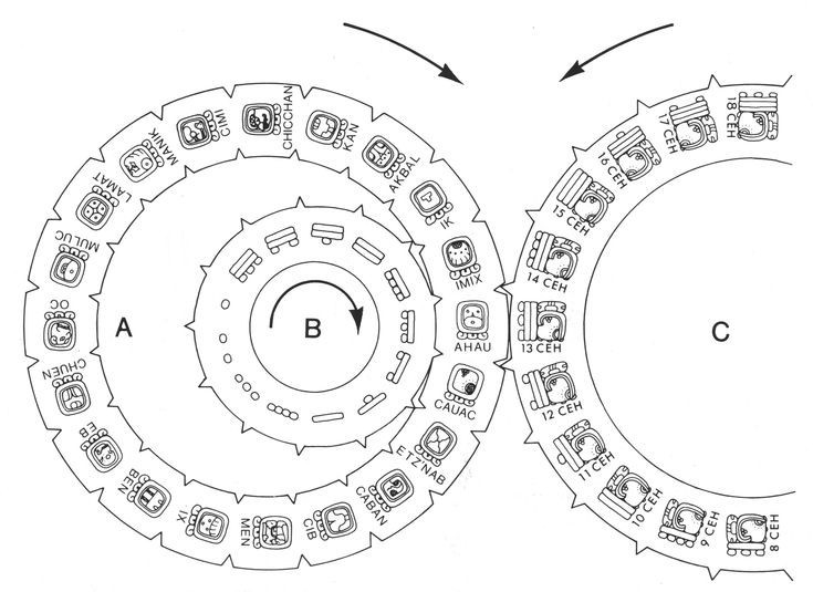 Lịch Haab’ phản ánh chu kỳ Mặt Trời. Haab’ gồm 365 ngày, chia thành 18 tháng 20 ngày và 5 ngày “không may”, cho thấy hiểu biết sâu sắc về năm mặt trời. Ảnh: Pinterest.