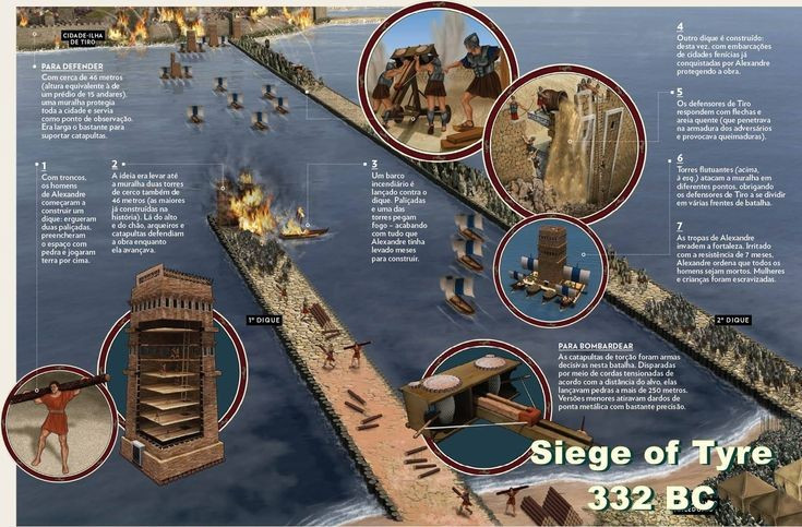 3. Con đê bị phá hủy nhiều lần. Tyre liên tục phản công bằng hỏa công và tàu chiến, khiến con đê bị phá nhiều lần. Tuy vậy, quân Macedonia kiên trì xây lại với cấu trúc vững chắc hơn. Ảnh: Pinterest.