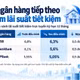 Ba ngân hàng giảm lãi suất huy động, kỳ hạn 12 tháng còn bao nhiêu?