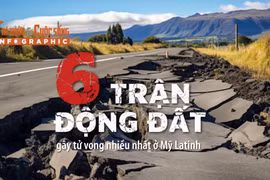 [INFOGRAPHIC] 6 trận động đất gây tử vong nhiều nhất ở Mỹ Latinh