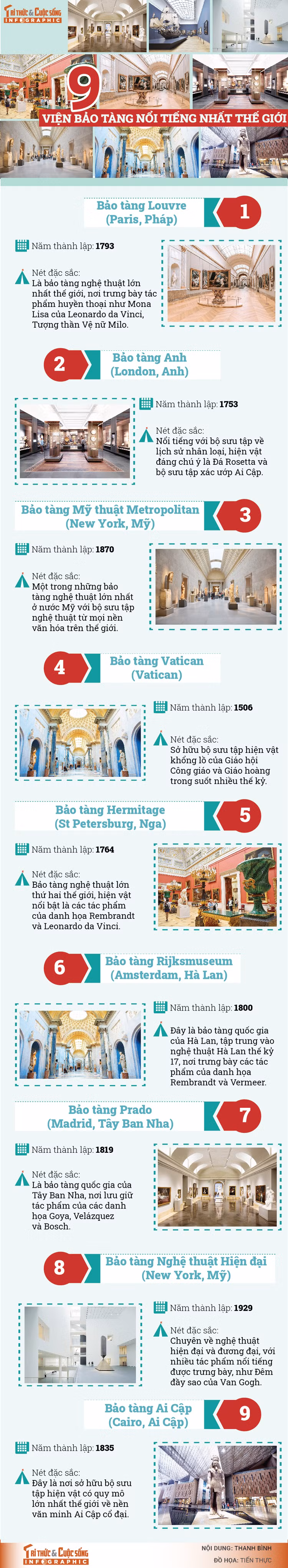 [INFOGRAPHIC]: 9 vien bao tang noi tieng nhat the gioi