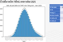Đúng 14 giờ chiều nay (25/6), tất cả thí sinh dự thi tốt nghiệp Trung học Phổ thông năm 2025 đến điểm thi làm thủ tục dự thi, nghe phổ biến quy chế, trước khi bước vào kỳ thi trong hai ngày 26-27/6.