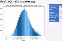Đúng 14 giờ chiều nay (25/6), tất cả thí sinh dự thi tốt nghiệp Trung học Phổ thông năm 2025 đến điểm thi làm thủ tục dự thi, nghe phổ biến quy chế, trước khi bước vào kỳ thi trong hai ngày 26-27/6.