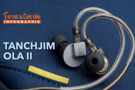 Tanchjim OLA II: Tai nghe giá rẻ nhiều bass, thiết kế nhỏ gọn