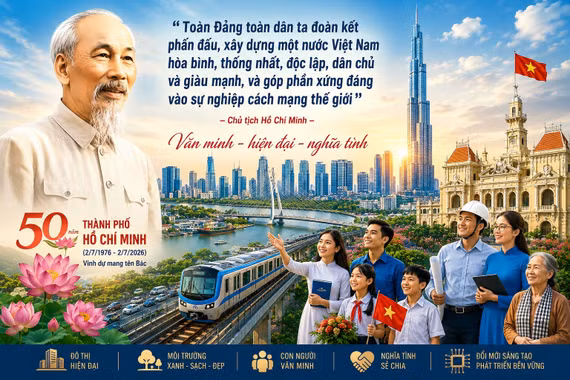Tư tưởng Hồ Chí Minh về xây dựng đô thị văn minh và hiện đại