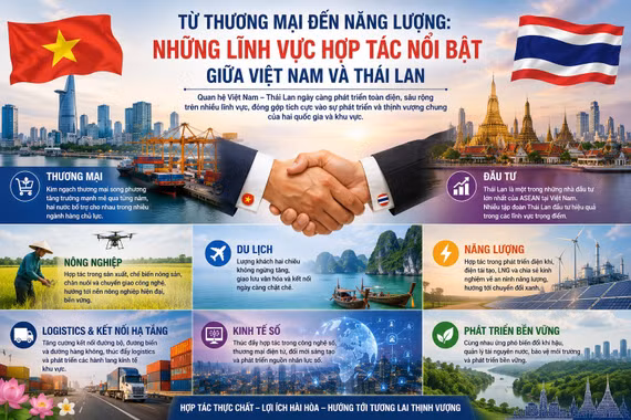 Quan hệ hợp tác toàn diện giữa Việt Nam và Thái Lan