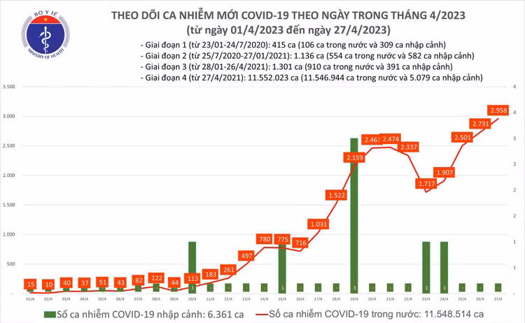 Tình hình dịch trong nước 24 giờ qua