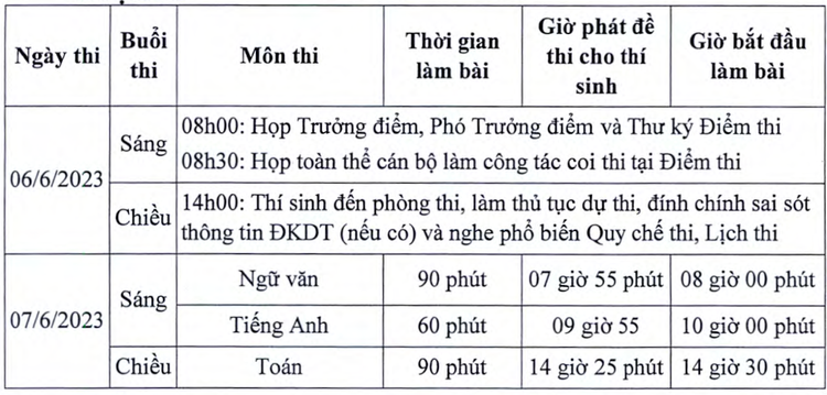 Lịch thi tuyển sinh vào lớp 10 năm 2023-204 tại TPHCM. Ảnh danviet