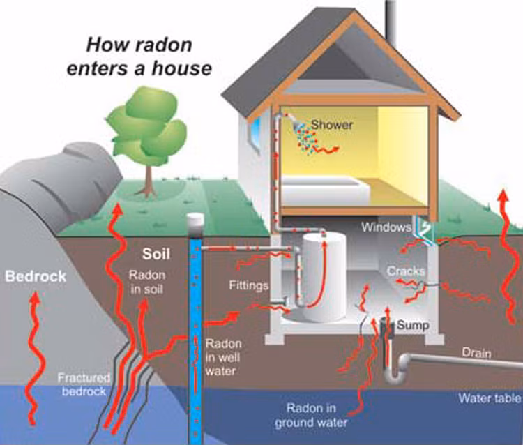 Không hút thuốc lá có bị ung thư phổi không? ảnh 9