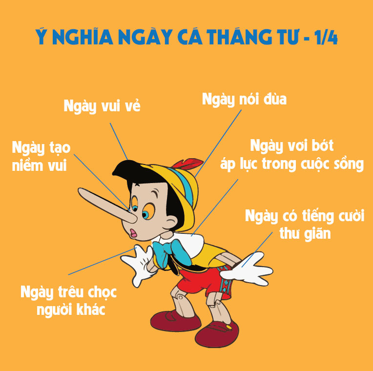 Ý nghĩa ngày Cá tháng Tư. Ảnh hoatieu.vn