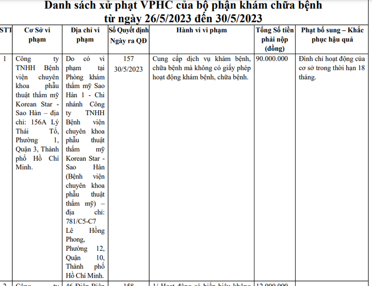 Thông tin xử phạt Phòng khám thẩm mỹ Sao Hàn 1