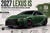 Xe sang Lexus IS 2027 thêm màu xanh nổi bật, giới hạn 350 xe