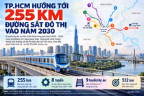 [INFOGRAPHIC] TP.HCM hướng tới 255 km đường sắt đô thị vào năm 2030
