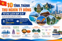 [INFOGRAPHIC] 10 tỉnh, thành thu nghìn tỷ đồng từ du lịch dịp 2/9