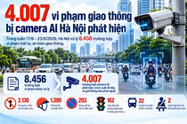 [INFOGRAPHIC] 4.007 vi phạm giao thông bị camera AI Hà Nội phát hiện