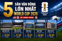 Khám phá top những sân vận động có sức chứa khủng tại World Cup 2026