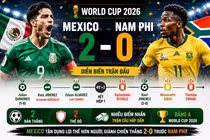 [INFOGRAPHIC] Mexico khởi đầu thuận lợi, đánh bại Nam Phi 2-0
