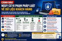 [Infographic] Cảnh báo nguy cơ vi phạm pháp luật về dữ liệu khách hàng